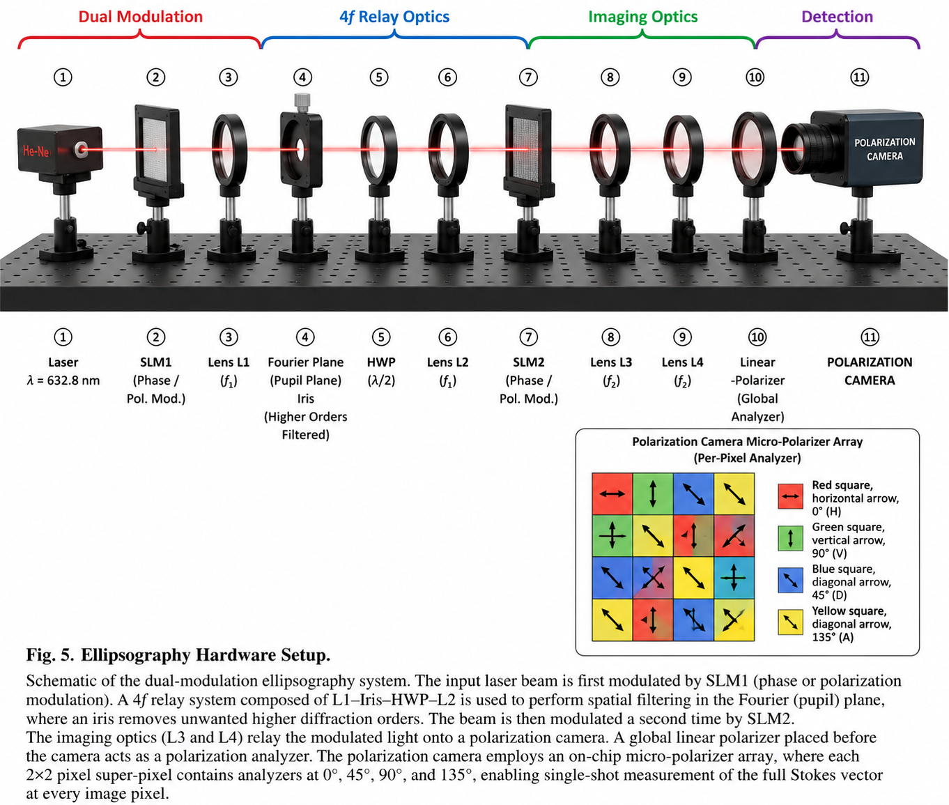 Scientific Optical Hardware Diagram - 墨图 AI 生成
