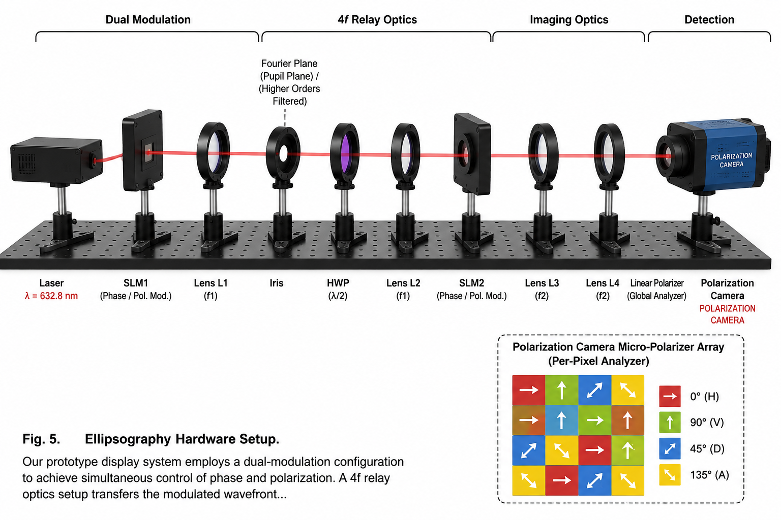 Optical Hardware Setup Diagram - 墨图 AI 生成