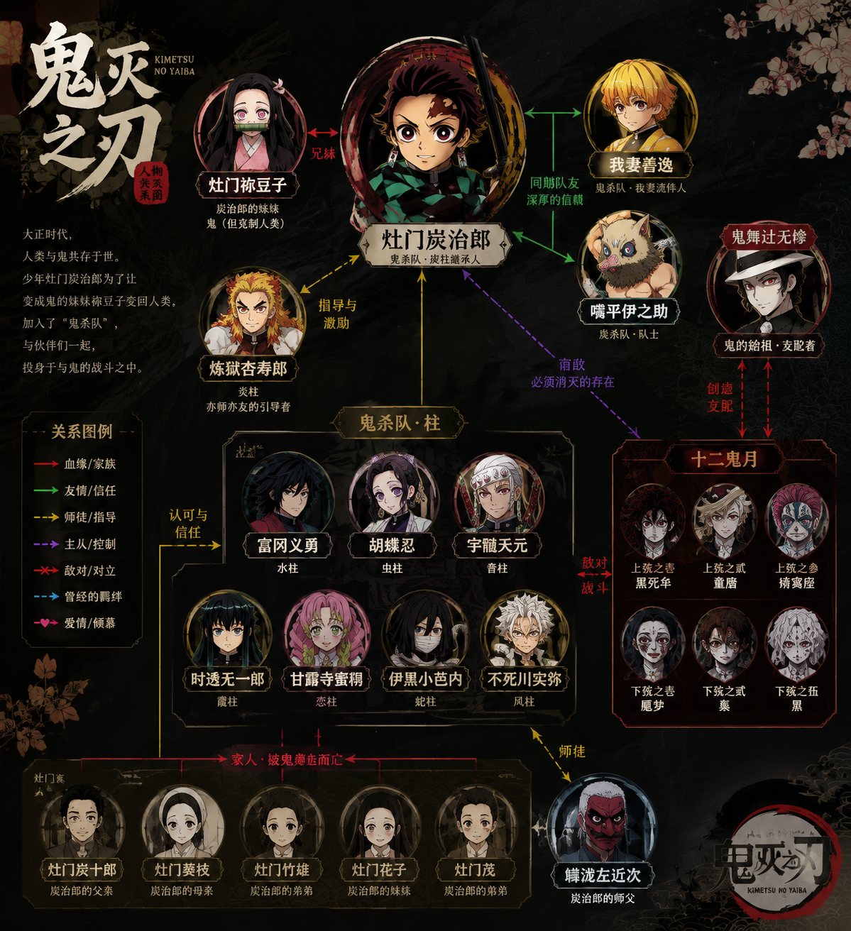 Character Relationship Diagram Poster Generator - 墨图 AI 生成