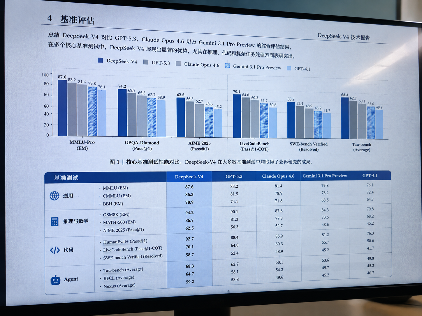 泄露的 AI 基准测试报告照片 - 墨图 AI 生成