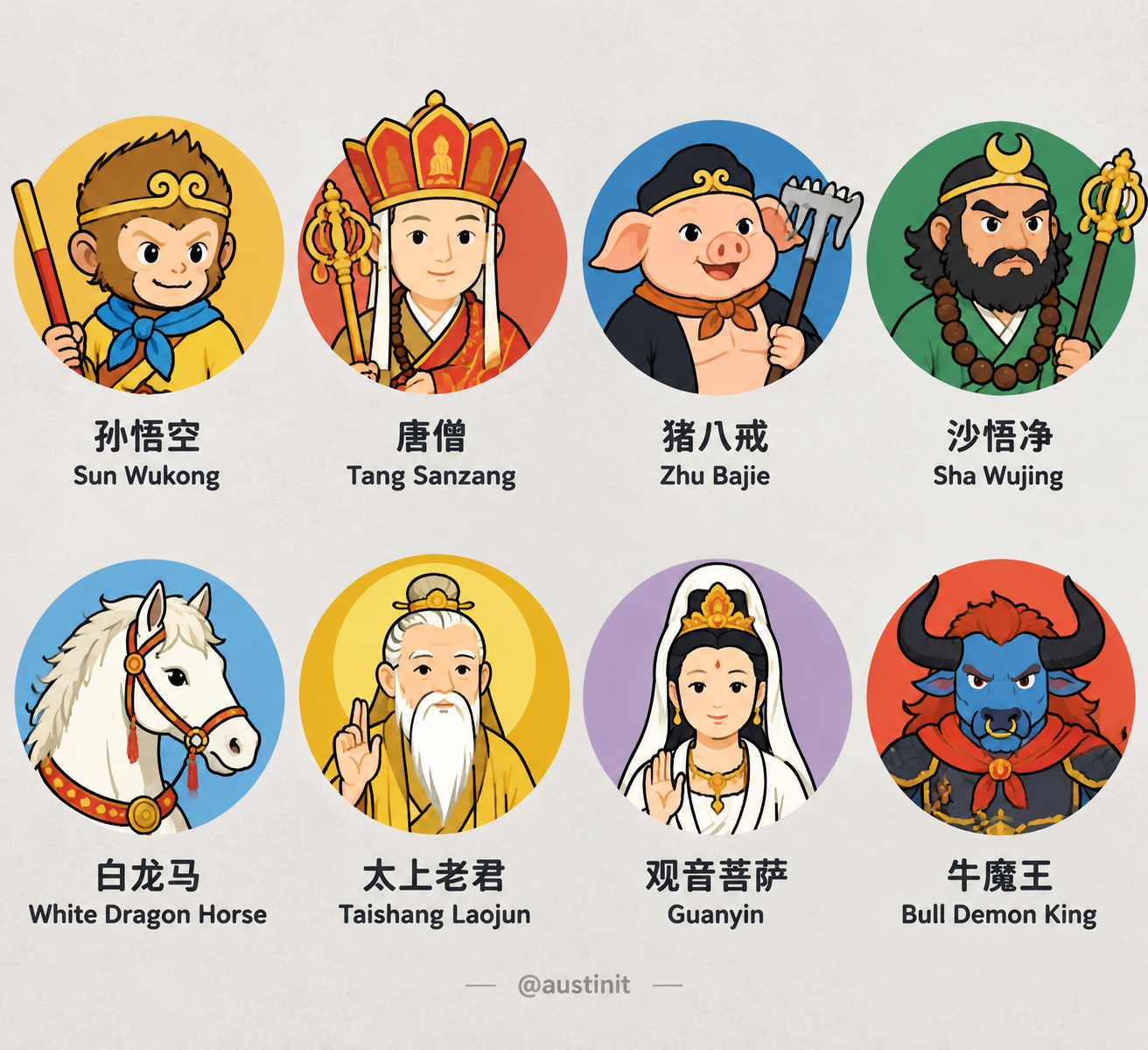 西游记角色头像网格 - 墨图 AI 生成