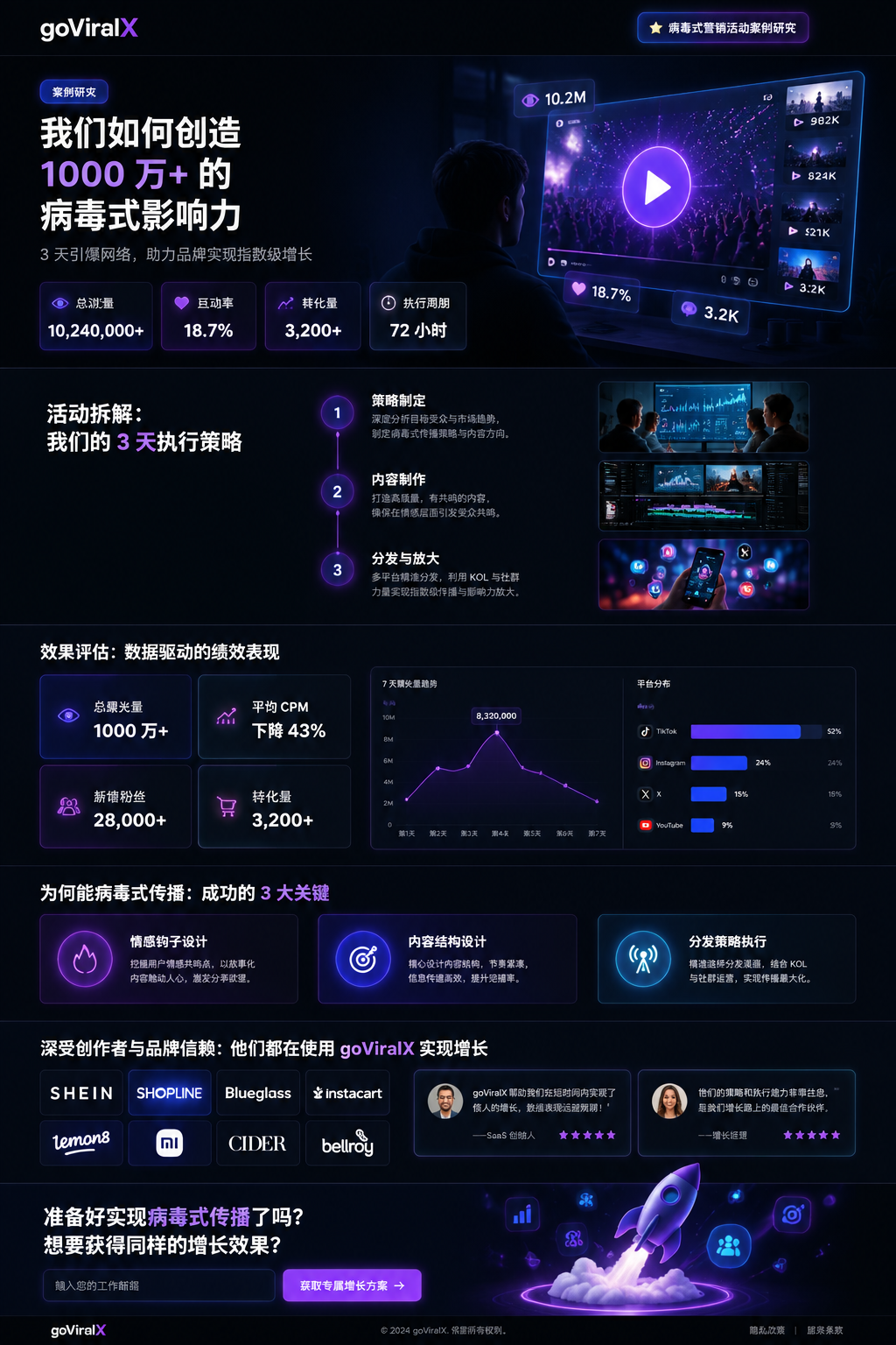 深色模式病毒式营销案例研究落地页 - 墨图 AI 生成