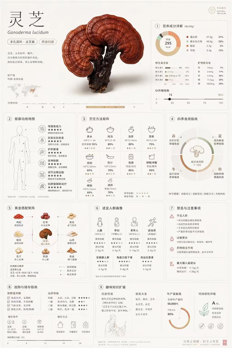 综合植物学信息图 - AI 生成效果图