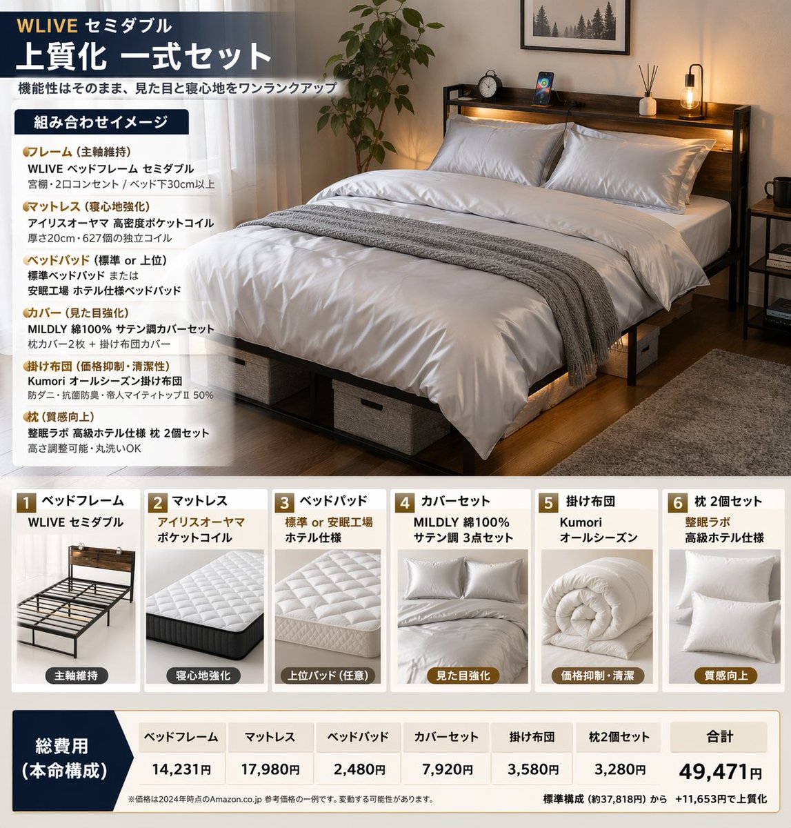 床上用品套装信息图 - AI 生成效果图
