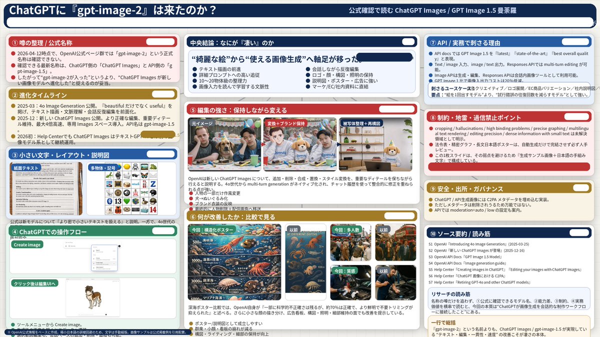 复杂 AI 模型分析信息图 - AI 生成效果图