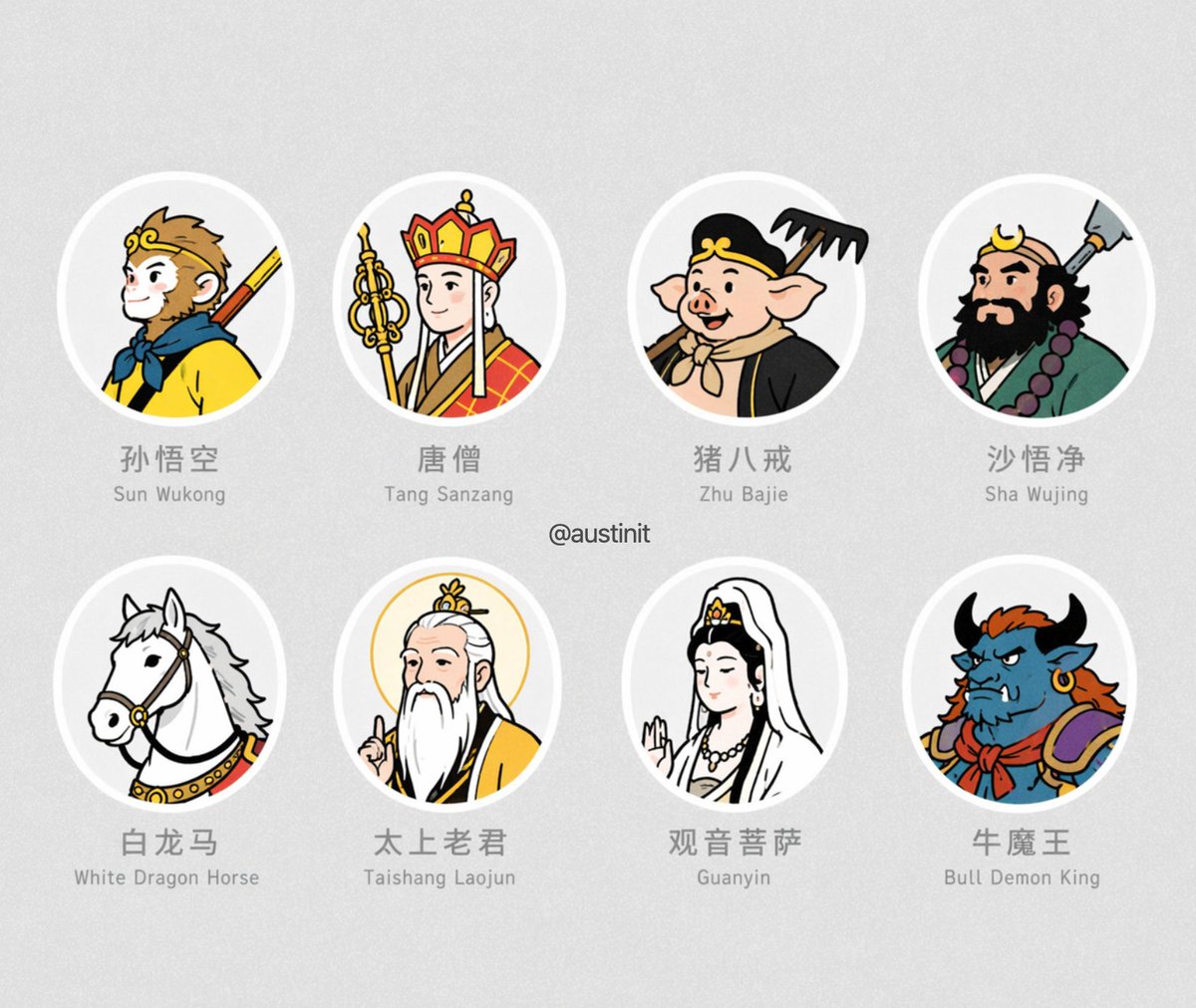 西游记角色头像网格 - AI 生成效果图
