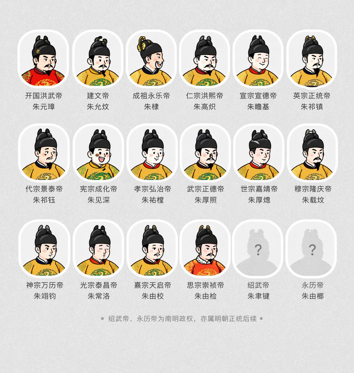历史皇帝肖像生成 - AI 生成效果图