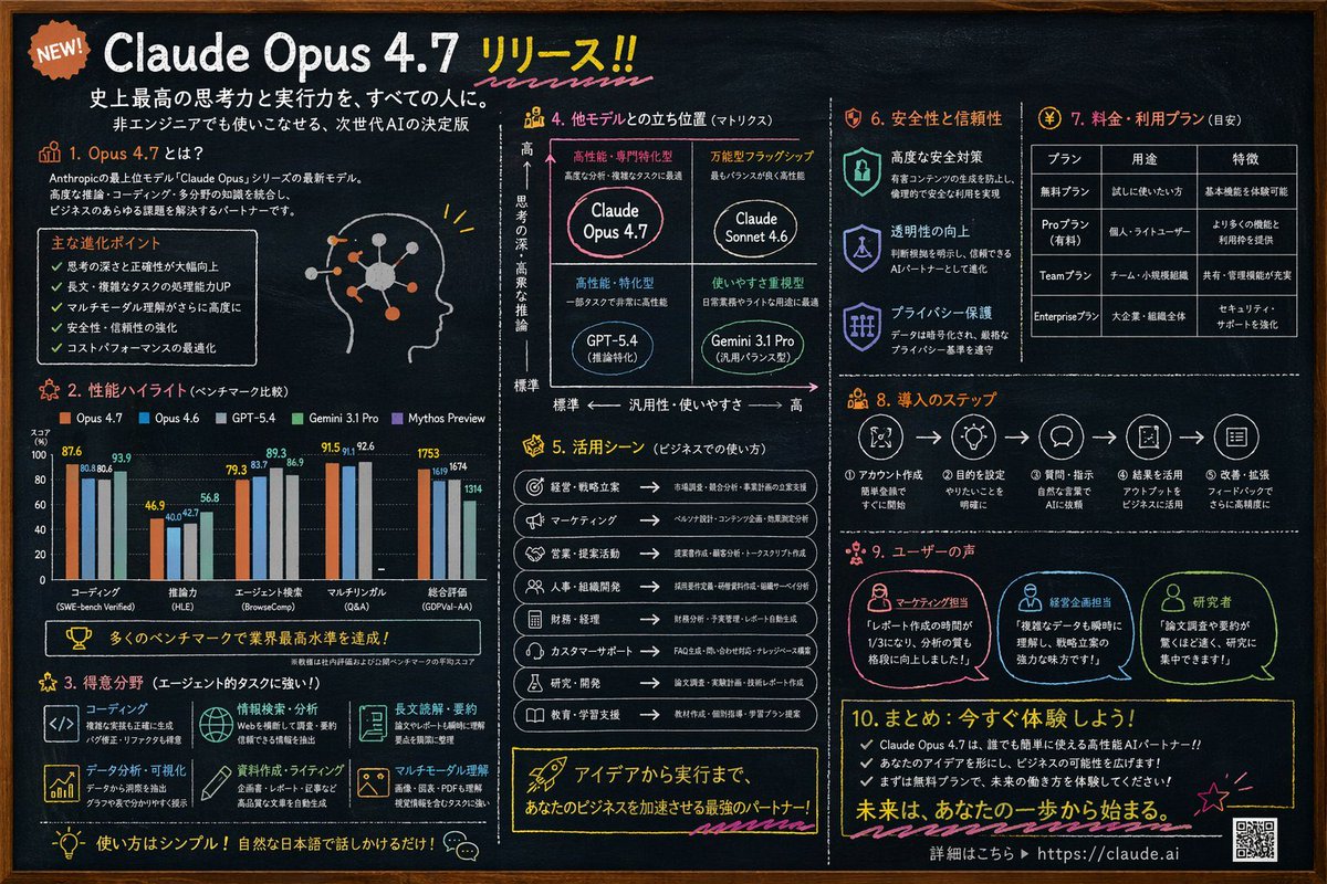 Chalkboard AI 产品信息图 - AI 生成效果图