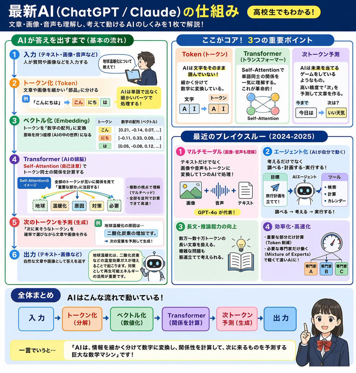 AI 机制信息图 - AI 生成效果图