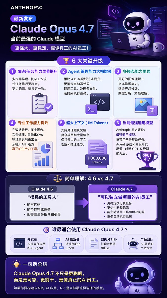 科技产品发布信息图 - AI 生成效果图