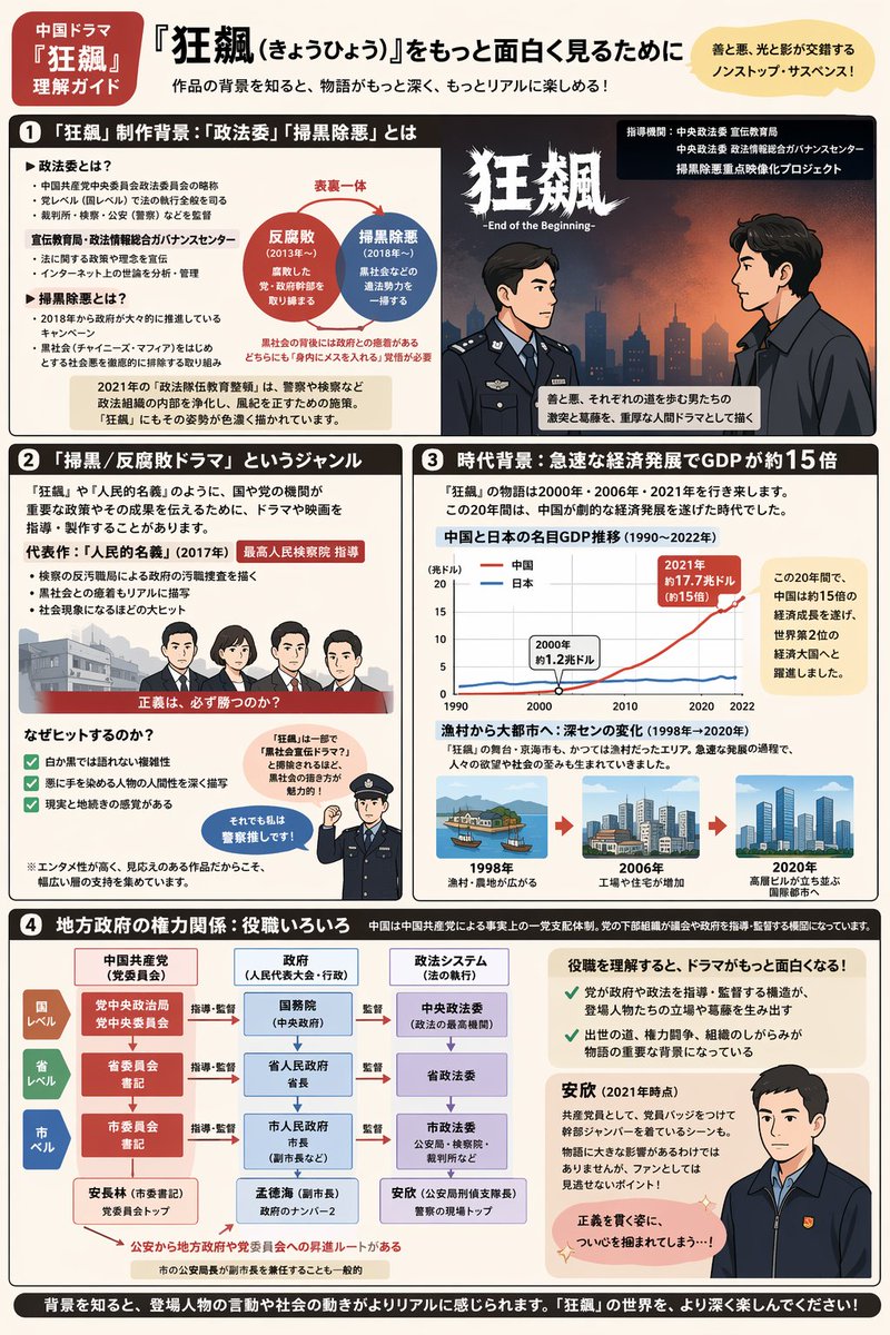复杂信息图表说明表 - AI 生成效果图