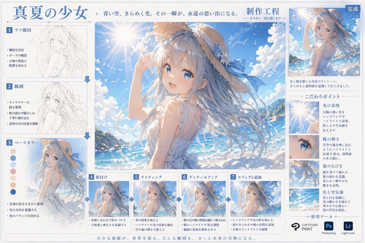 动漫艺术创作流程信息图 - AI 生成效果图