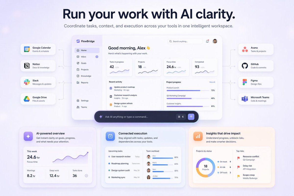 SaaS AI 仪表盘落地页 - AI 生成效果图