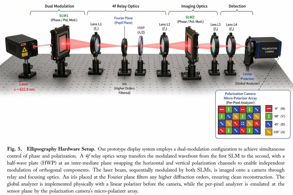 Optical Hardware Setup Diagram - AI 生成效果图