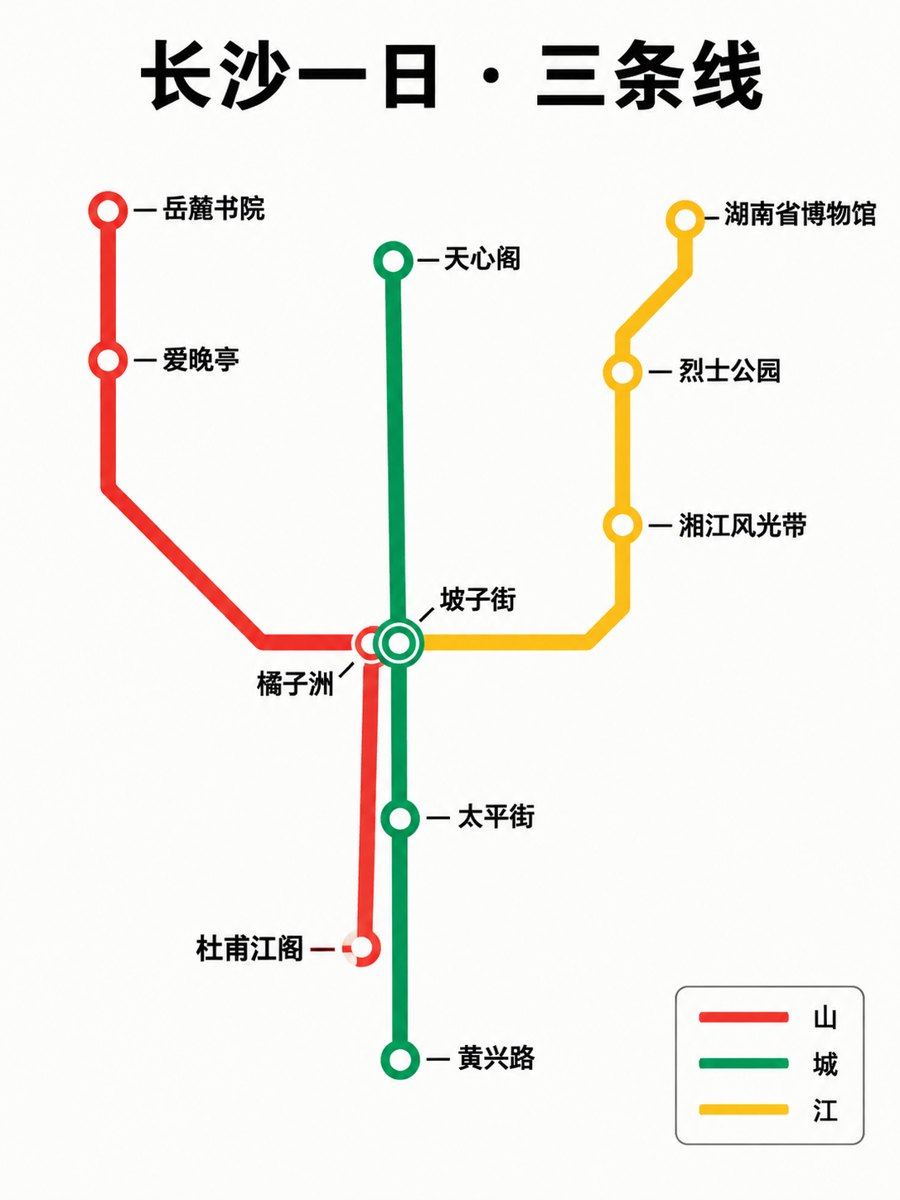 城市地图 · 地铁线路风格景点图(旅行攻略 / 一图看懂路线) - AI 生成效果图