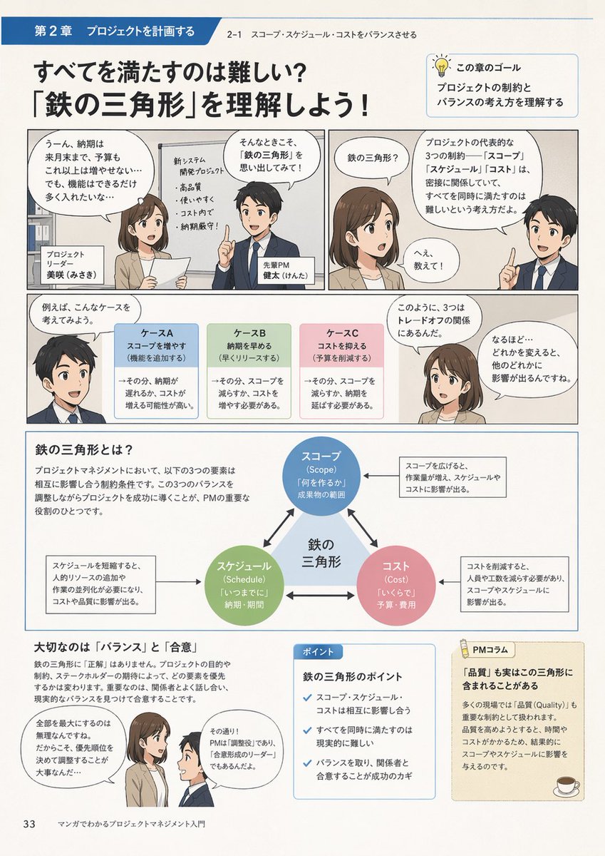 漫画风格项目管理介绍 - AI 生成效果图