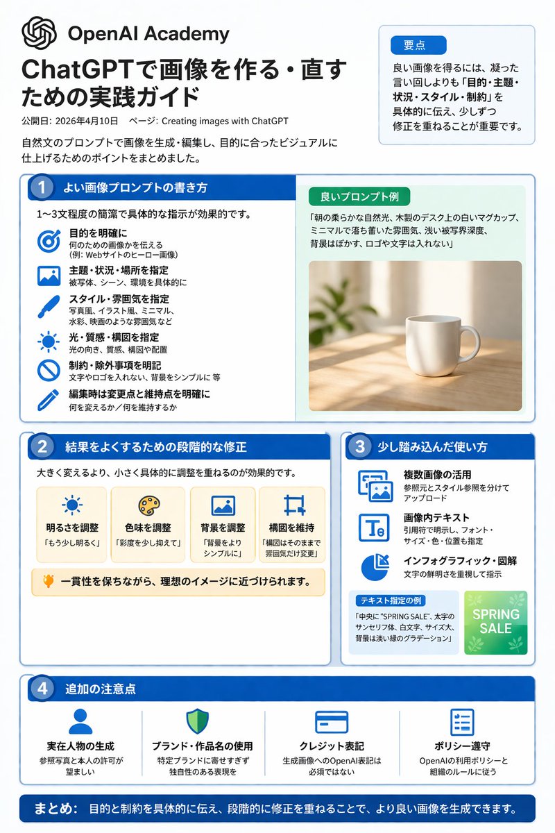 ChatGPT 图像生成指南信息图 - AI 生成效果图