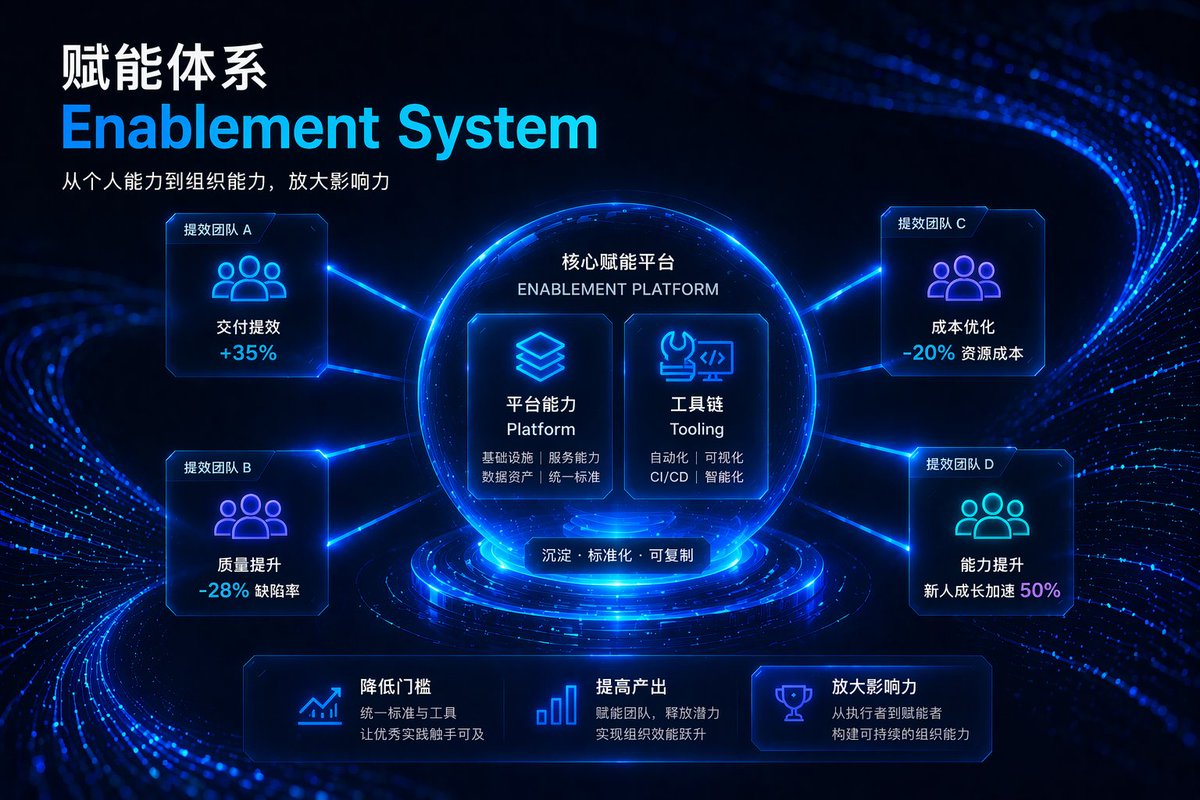 未来感企业赋能信息图 - AI 生成效果图