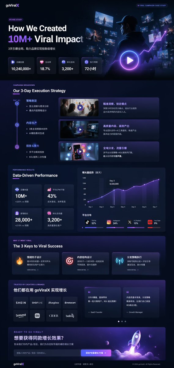 深色模式病毒式营销案例研究落地页 - AI 生成效果图