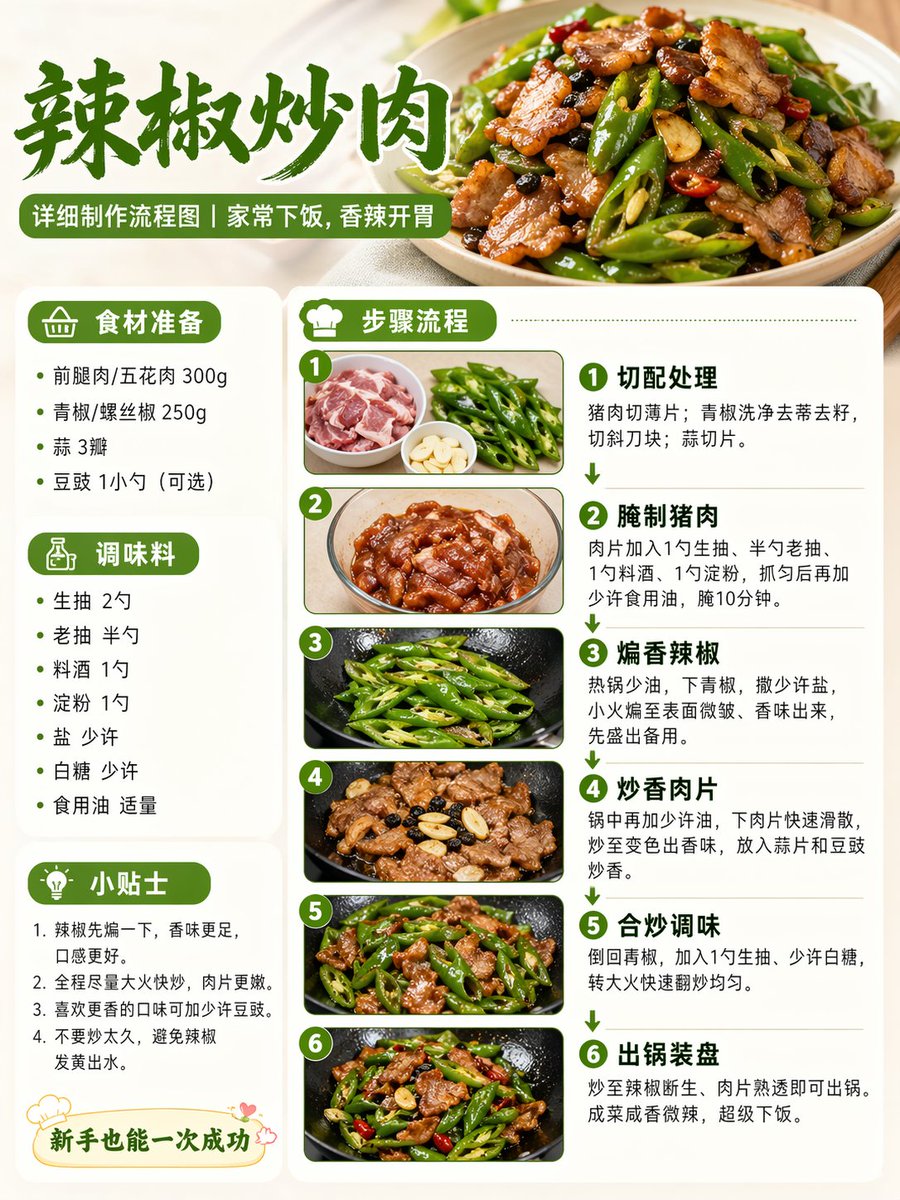 Food Recipe Flowchart Prompt - AI 生成效果图